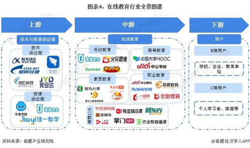 預(yù)見(jiàn)2022 中國(guó)在線教育行業(yè)全景圖譜