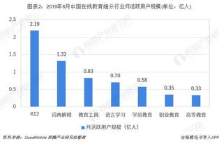2019上半年在線教育行業(yè)市場(chǎng)現(xiàn)狀與發(fā)展趨勢(shì)分析 市場(chǎng)下沉大勢(shì)所趨